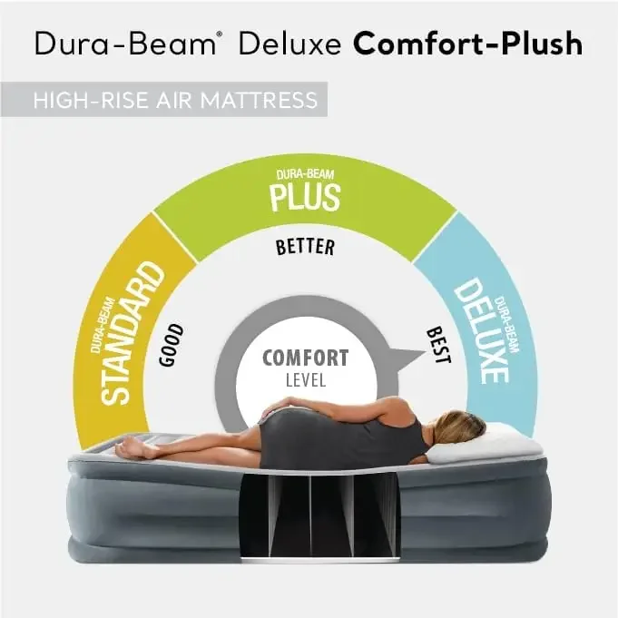 AFor Dura-Beam Deluxe Comfort- - Tech Queen บทวิจารณ์และราคา