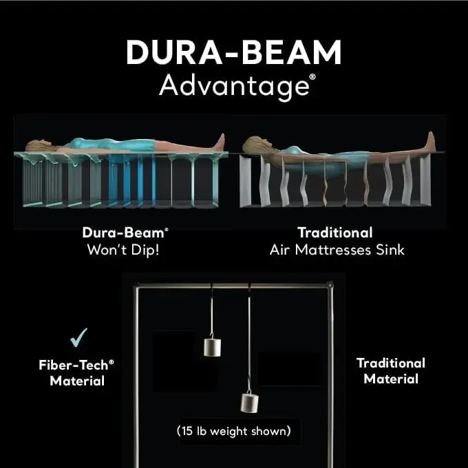 AFor Dura-Beam Deluxe Comfort- - Tech Queen บทวิจารณ์และราคา